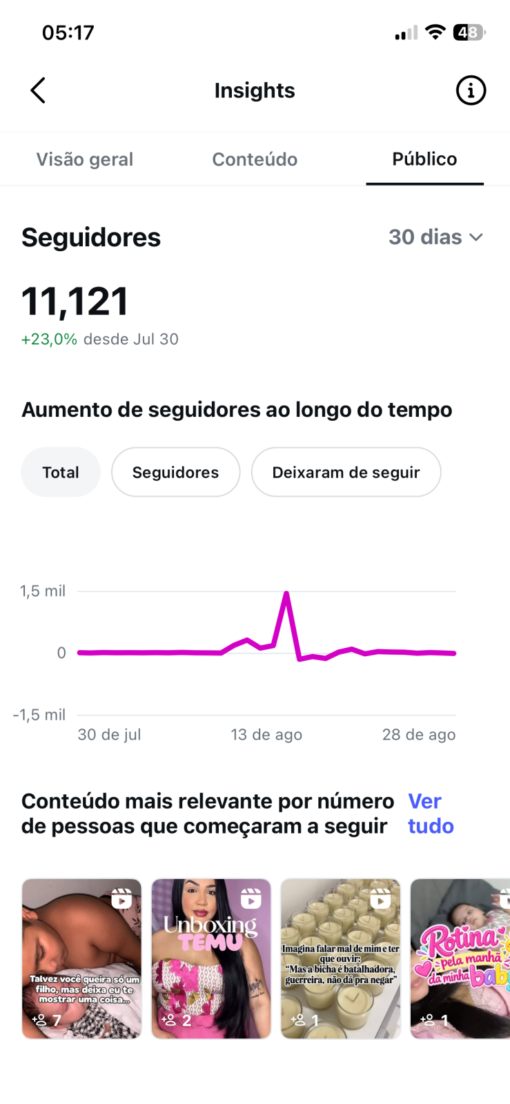 Métrica